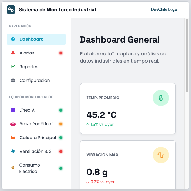 Monitoreo industrial IoT Chile - Developers Chile